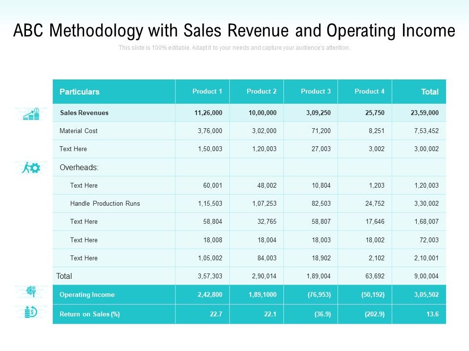 ABC_Methodology_With_Sales_Revenue_And_Operating_Income_Ppt_PowerPoint_Presentation_File_Information_PDF_Slide_1.jpg