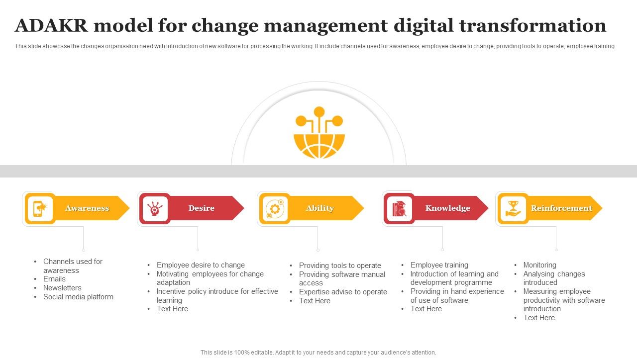 ADAKR_Model_For_Change_Management_Digital_Transformation_Portrait_PDF_Slide_1.jpg