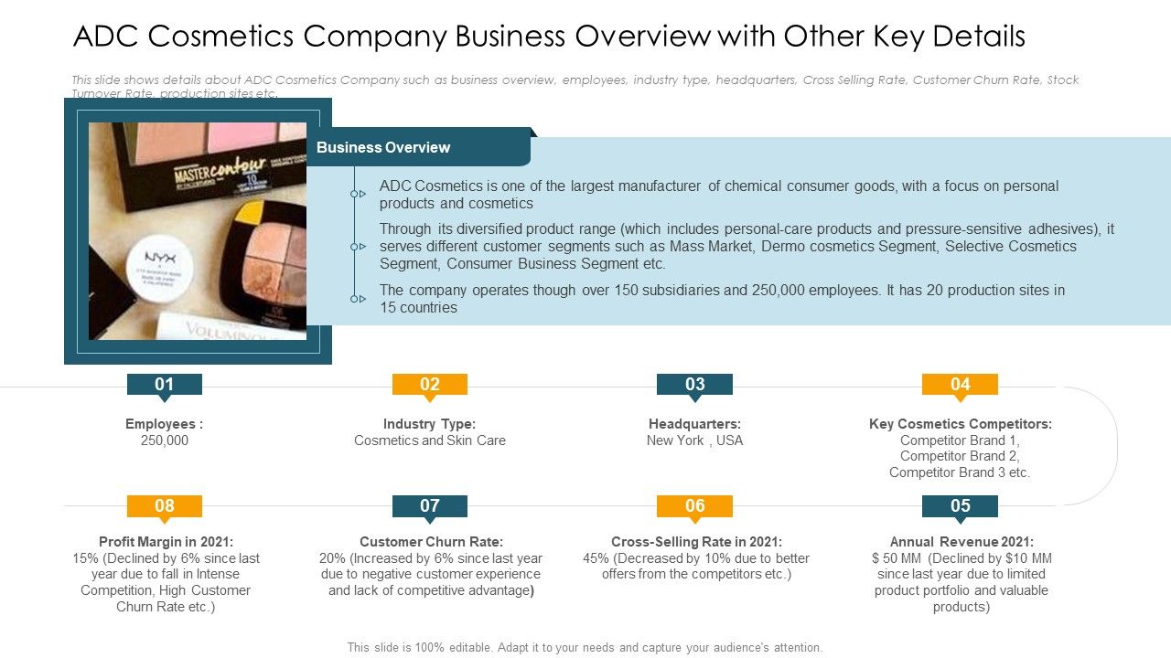 ADC_Cosmetics_Company_Business_Overview_With_Other_Key_Details_Inspiration_PDF_Slide_1.jpg