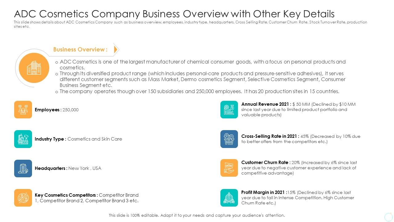 ADC_Cosmetics_Company_Business_Overview_With_Other_Key_Details_Sample_PDF_Slide_1.jpg