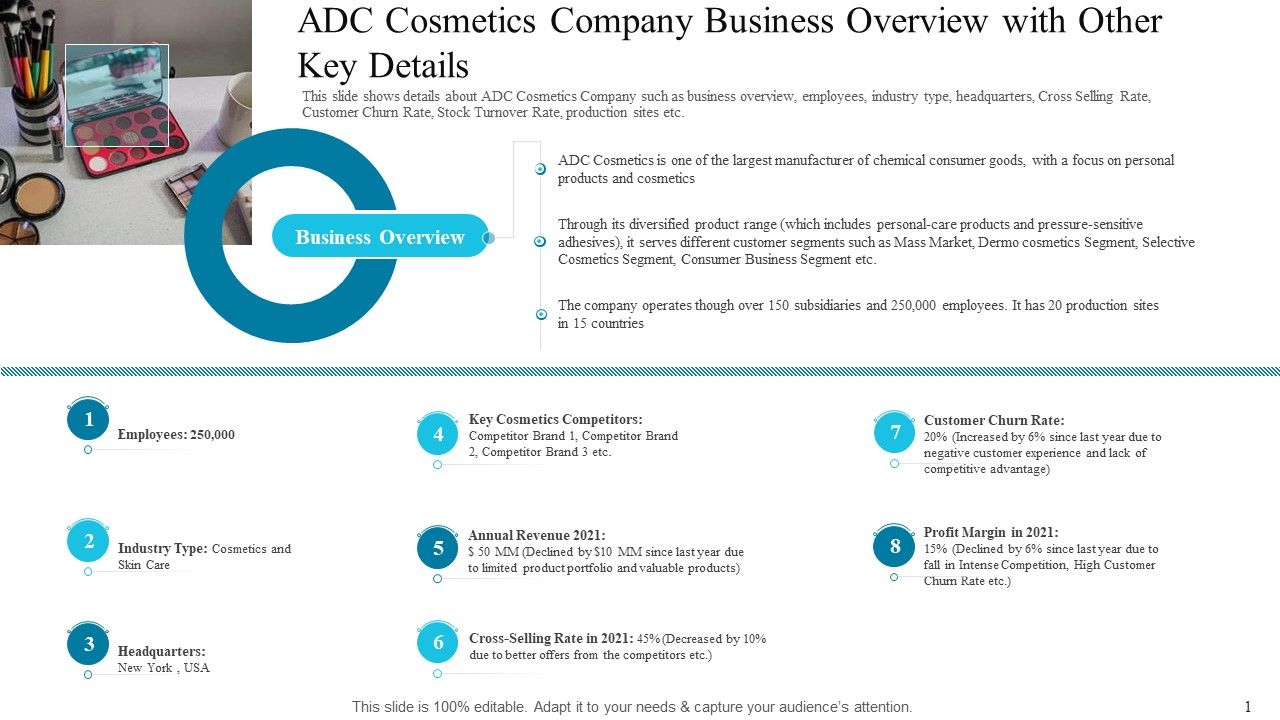 ADC_Cosmetics_Company_Business_Overview_With_Other_Key_Details_Template_PDF_Slide_1.jpg