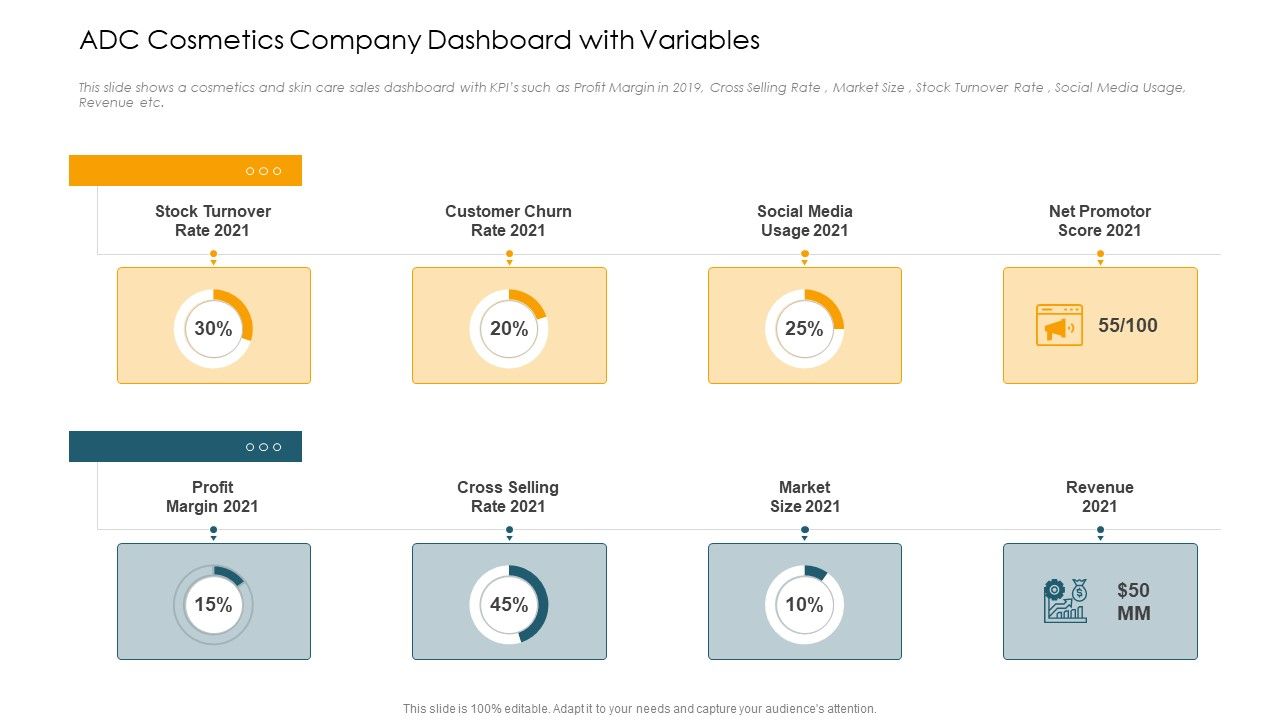 ADC_Cosmetics_Company_Dashboard_With_Variables_Ppt_Backgrounds_PDF_Slide_1.jpg