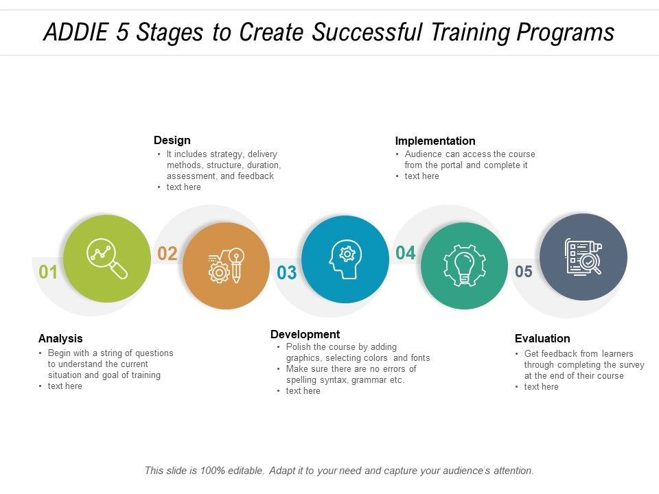 ADDIE_5_Stages_To_Create_Successful_Training_Programs_Ppt_PowerPoint_Presentation_Inspiration_Show_PDF_Slide_1.jpg