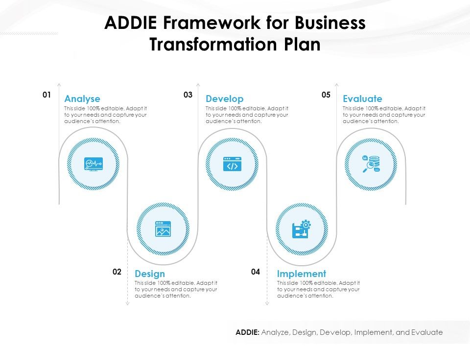 ADDIE_Framework_For_Business_Transformation_Plan_Ppt_PowerPoint_Presentation_File_Layouts_PDF_Slide_1.jpg
