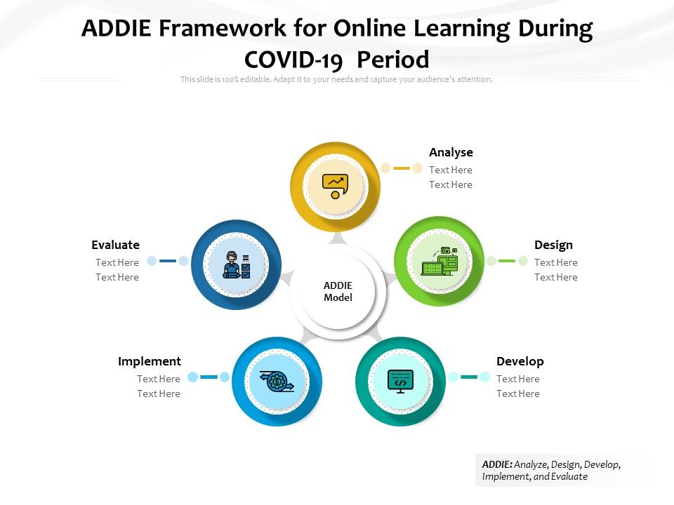ADDIE_Framework_For_Online_Learning_During_COVID_19_Period_Ppt_PowerPoint_Presentation_Gallery_Example_PDF_Slide_1.jpg
