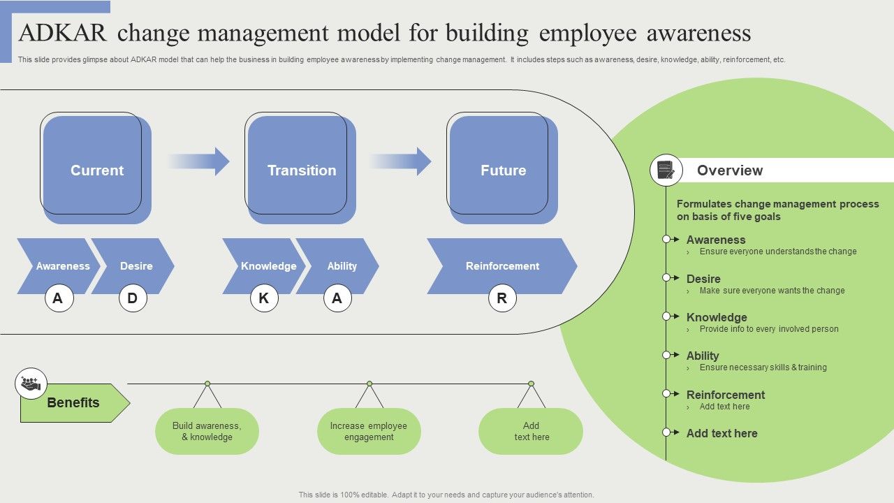 ADKAR_Change_Management_Model_For_Building_Employee_Awareness_Graphics_PDF_Slide_1.jpg