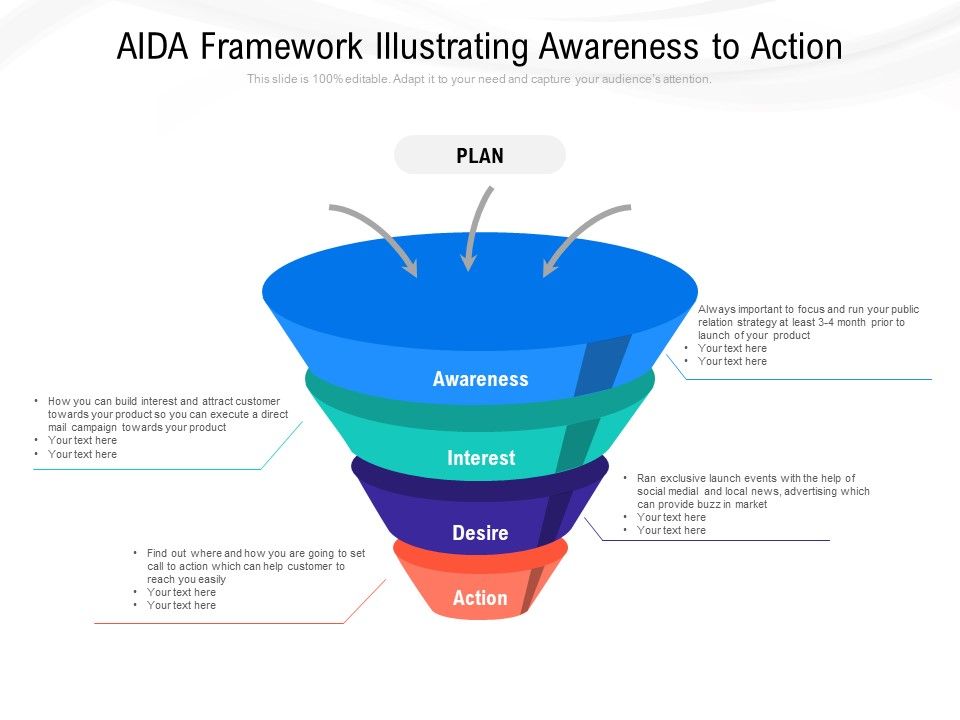 AIDA_Framework_Illustrating_Awareness_To_Action_Ppt_PowerPoint_Presentation_Gallery_Topics_PDF_Slide_1.jpg
