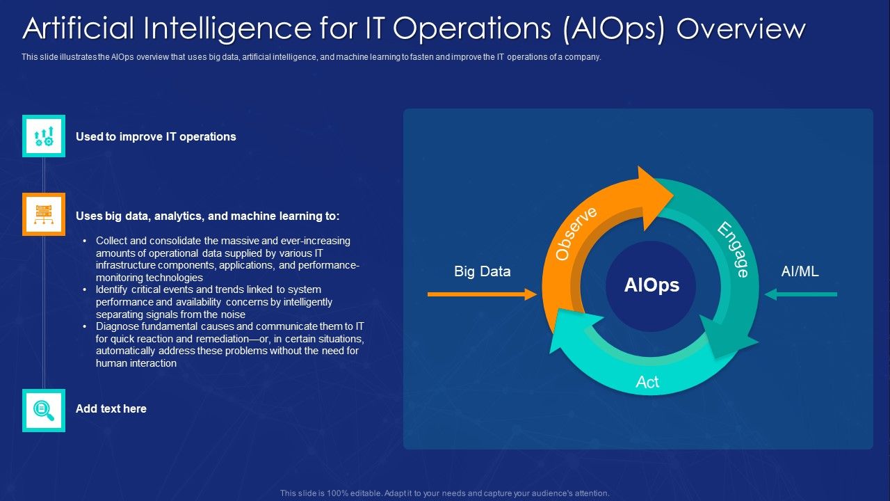 AIOPS_Implementation_Artificial_Intelligence_For_IT_Operations_Aiops_Overview_Introduction_PDF_Slide_1.jpg