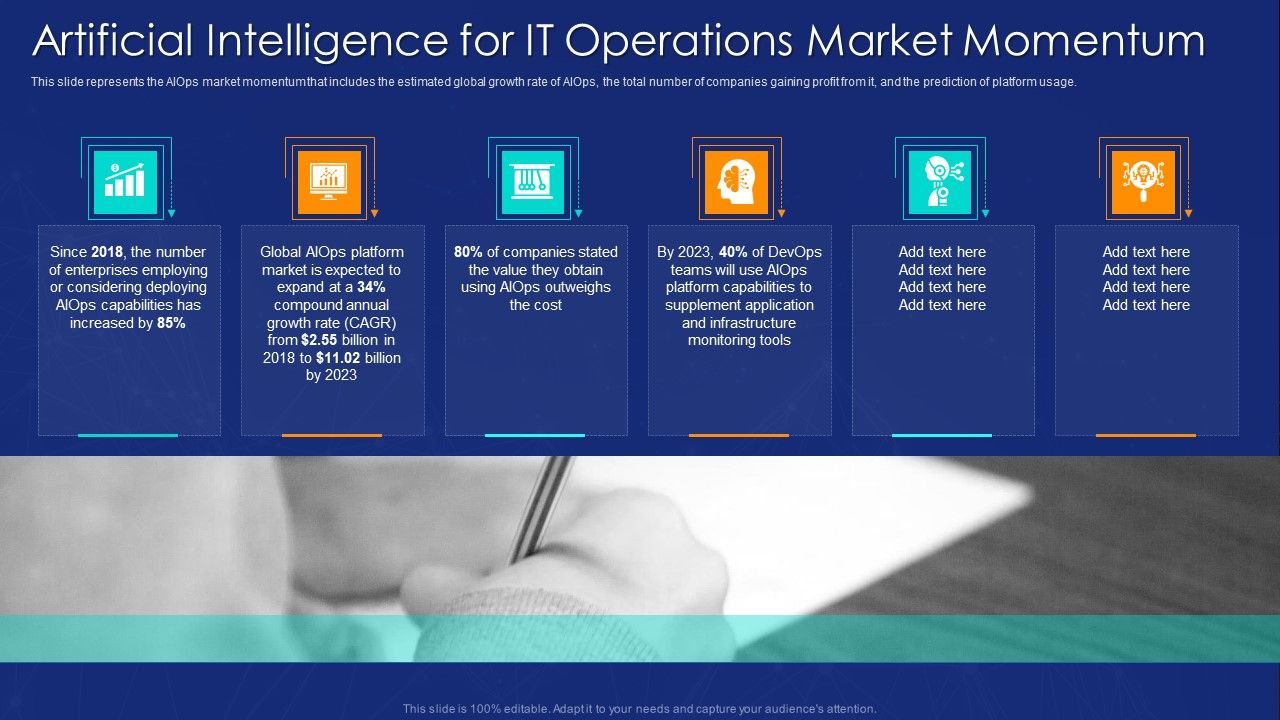 AIOPS_Implementation_Artificial_Intelligence_For_IT_Operations_Market_Momentum_Demonstration_PDF_Slide_1.jpg