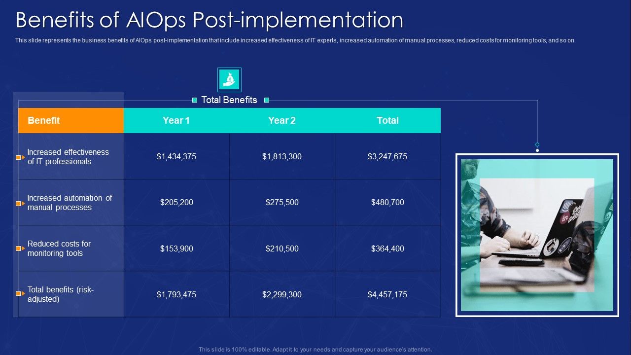 AIOPS_Implementation_Benefits_Of_AIOPS_Post_Implementation_Ppt_Influencers_PDF_Slide_1.jpg