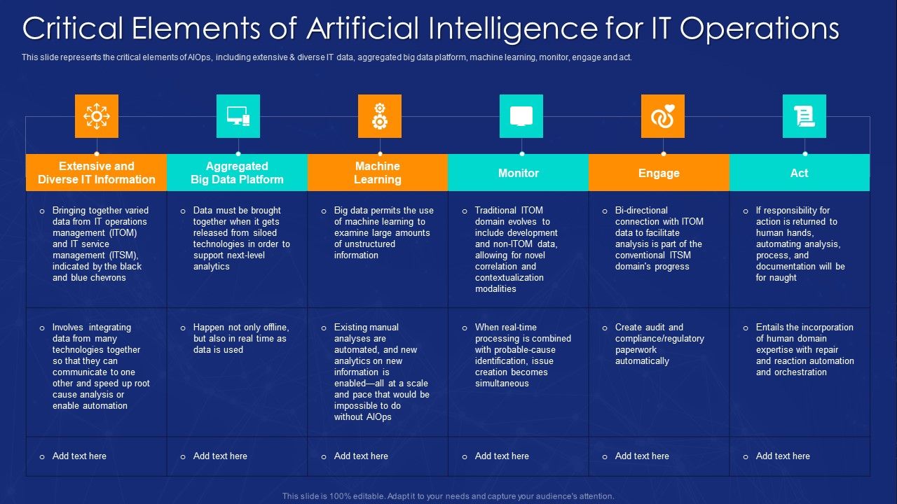 AIOPS_Implementation_Critical_Elements_Of_Artificial_Intelligence_For_IT_Operations_Diagrams_PDF_Slide_1.jpg