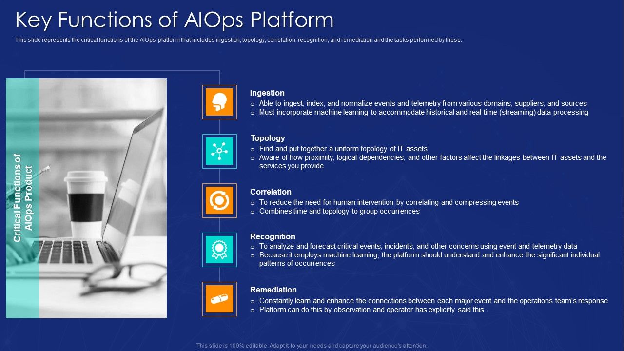 AIOPS_Implementation_Key_Functions_Of_AIOPS_Platform_Ppt_Layouts_Templates_PDF_Slide_1.jpg