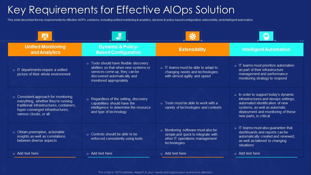 AIOPS_Implementation_Key_Requirements_For_Effective_Aiops_Solution_Clipart_PDF_Slide_1.jpg