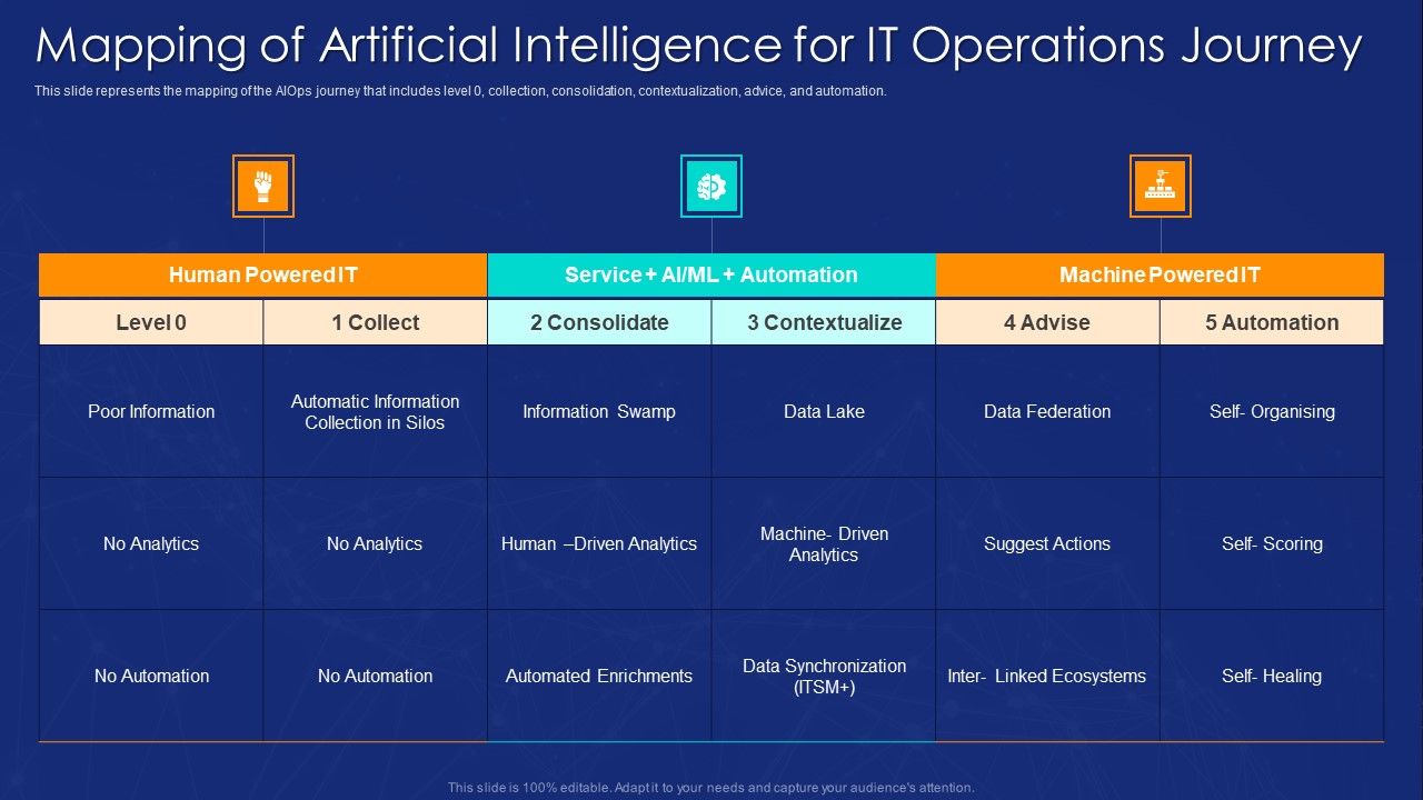 AIOPS_Implementation_Mapping_Of_Artificial_Intelligence_For_IT_Operations_Journey_Formats_PDF_Slide_1.jpg