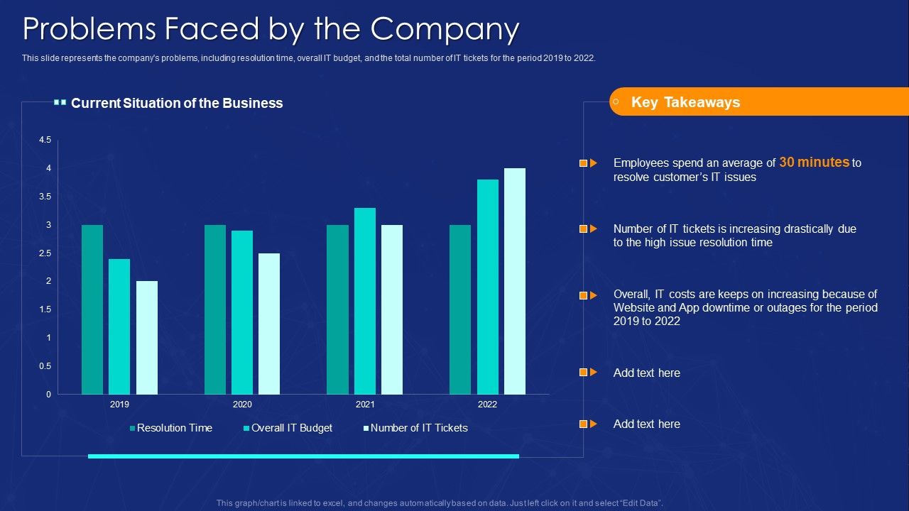 AIOPS_Implementation_Problems_Faced_By_The_Company_Ppt_Inspiration_Design_Ideas_PDF_Slide_1.jpg