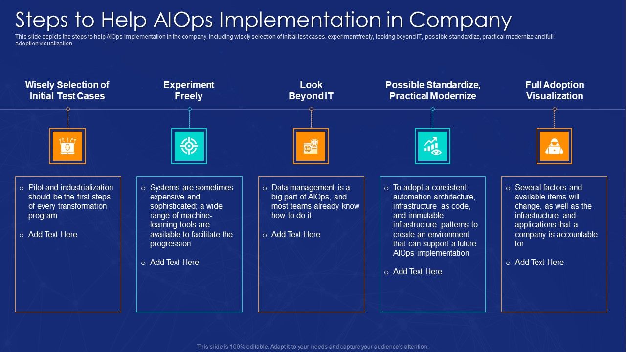AIOPS_Implementation_Steps_To_Help_AIOPS_Implementation_In_Company_Information_PDF_Slide_1.jpg