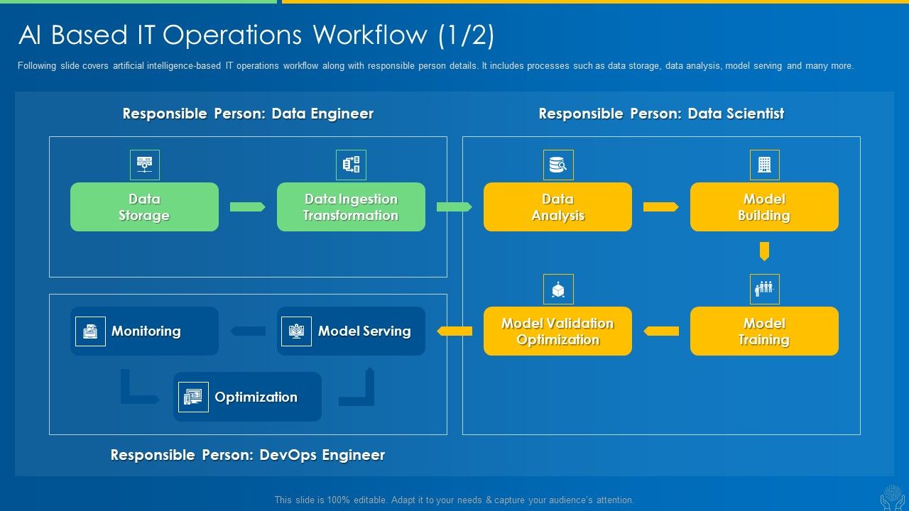 AI_And_ML_Driving_Monetary_Value_For_Organization_AI_Based_IT_Operations_Workflow_Data_Topics_PDF_Slide_1.jpg