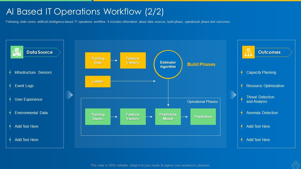 AI_And_ML_Driving_Monetary_Value_For_Organization_AI_Based_IT_Operations_Workflow_Prediction_Inspiration_PDF_Slide_1.jpg