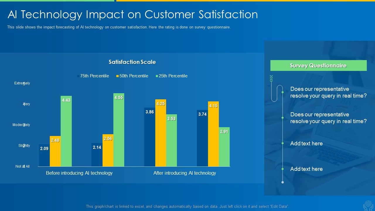 AI_And_ML_Driving_Monetary_Value_For_Organization_AI_Technology_Impact_On_Customer_Satisfaction_Topics_PDF_Slide_1.jpg