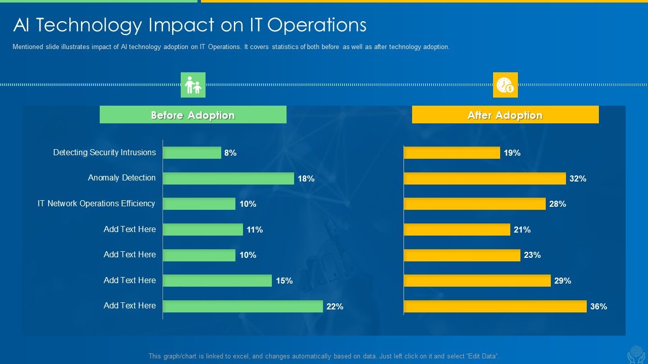 AI_And_ML_Driving_Monetary_Value_For_Organization_AI_Technology_Impact_On_It_Operations_Microsoft_PDF_Slide_1.jpg