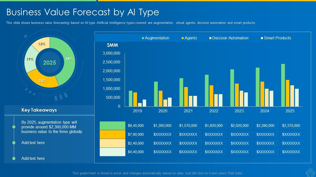 AI_And_ML_Driving_Monetary_Value_For_Organization_Business_Value_Forecast_By_AI_Type_Download_PDF_Slide_1.jpg