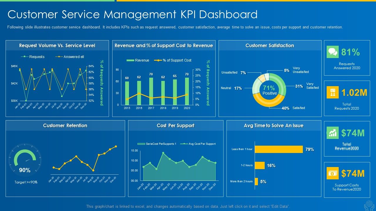 AI_And_ML_Driving_Monetary_Value_For_Organization_Customer_Service_Management_Kpi_Dashboard_Formats_PDF_Slide_1.jpg