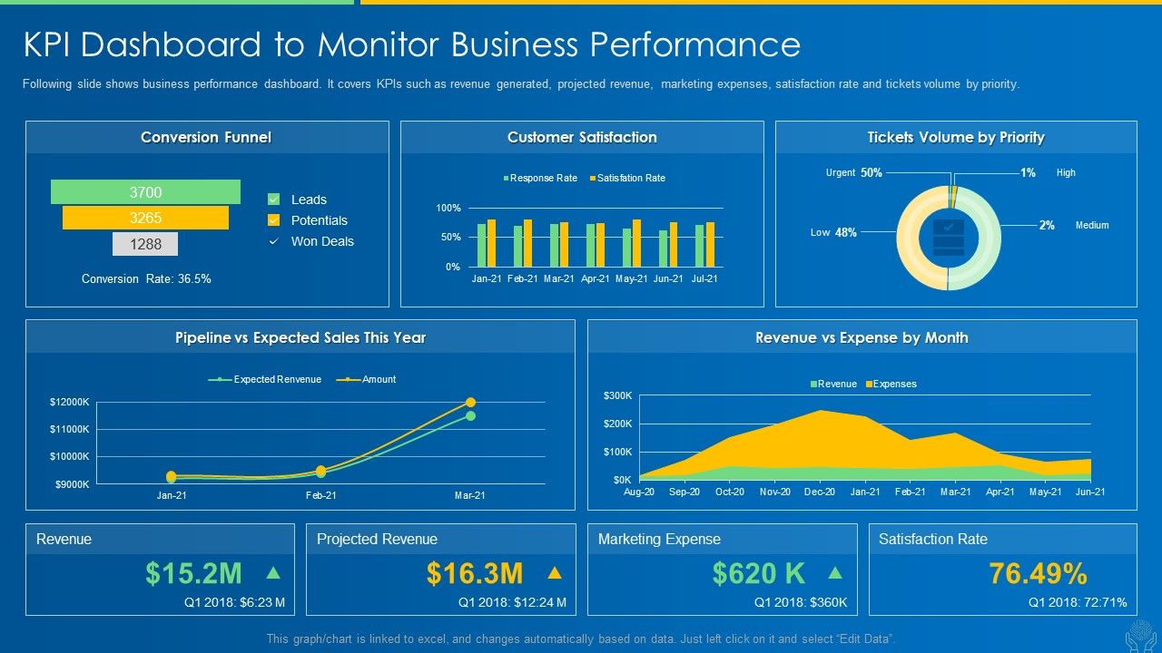 AI_And_ML_Driving_Monetary_Value_For_Organization_KPI_Dashboard_To_Monitor_Business_Performance_Graphics_PDF_Slide_1.jpg