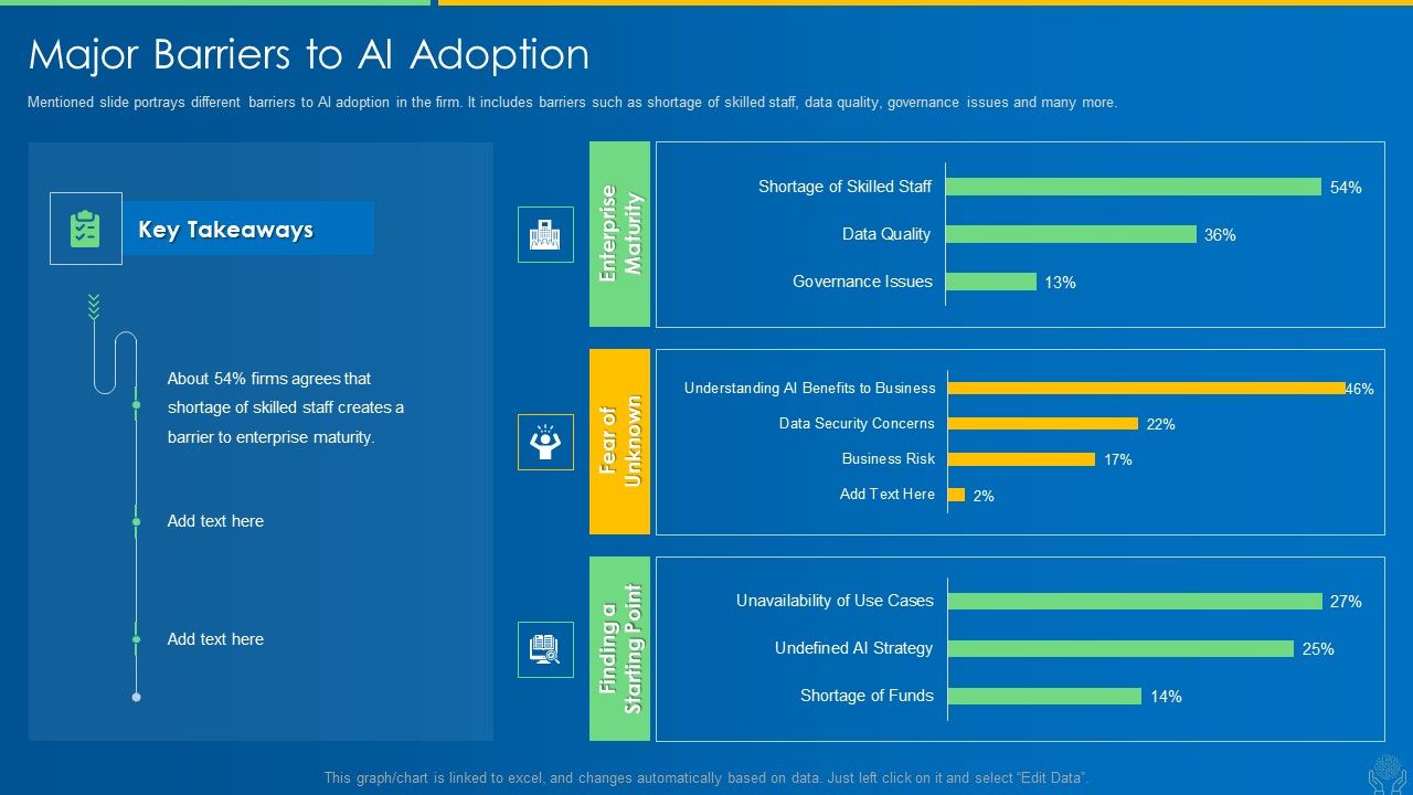 AI_And_ML_Driving_Monetary_Value_For_Organization_Major_Barriers_To_AI_Adoption_Background_PDF_Slide_1.jpg