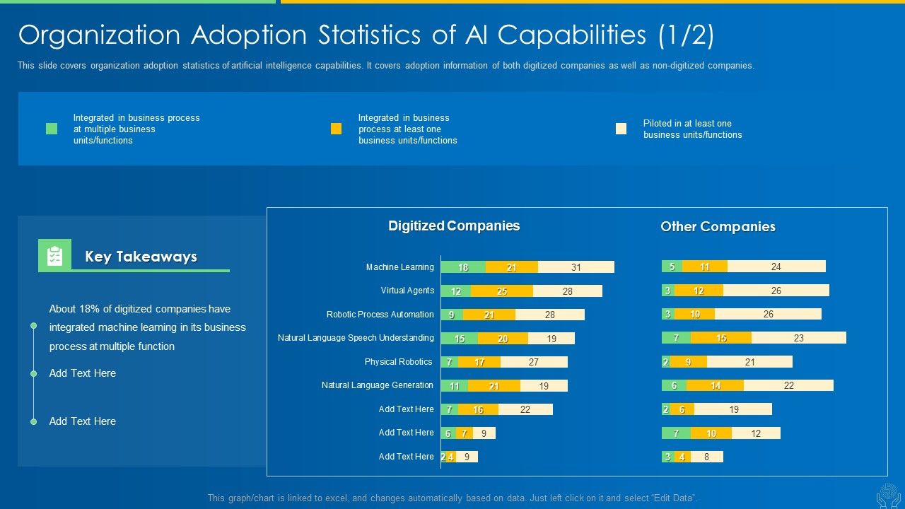 AI_And_ML_Driving_Monetary_Value_For_Organization_Organization_Adoption_Statistics_Of_AI_Capabilities_Business_Professional_PDF_Slide_1.jpg