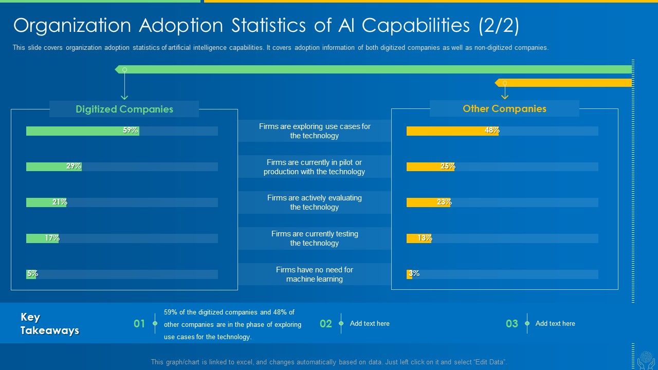 AI_And_ML_Driving_Monetary_Value_For_Organization_Organization_Adoption_Statistics_Of_AI_Capabilities_Technology_Formats_PDF_Slide_1.jpg