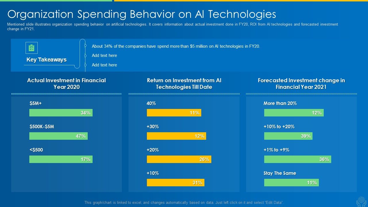 AI_And_ML_Driving_Monetary_Value_For_Organization_Organization_Spending_Behavior_On_AI_Technologies_Sample_PDF_Slide_1.jpg