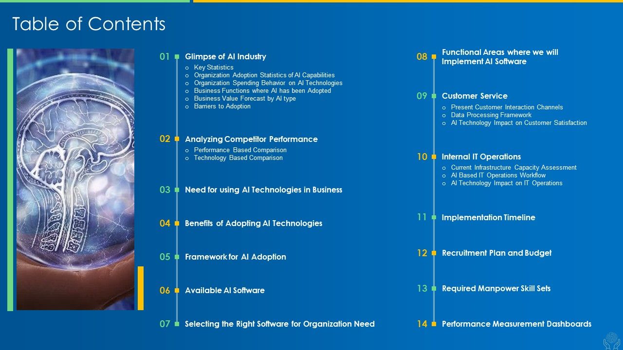 AI_And_ML_Driving_Monetary_Value_For_Organization_Table_Of_Contents_Ideas_PDF_Slide_1.jpg