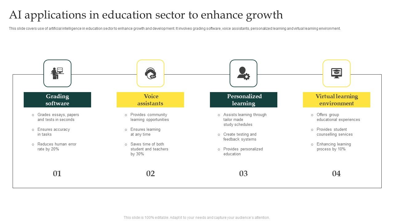 AI_Applications_In_Education_Sector_To_Enhance_Growth_Professional_PDF_Slide_1.jpg