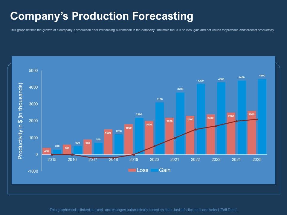 AI_Based_Automation_Technologies_For_Business_Companys_Production_Forecasting_Mockup_PDF_Slide_1.jpg