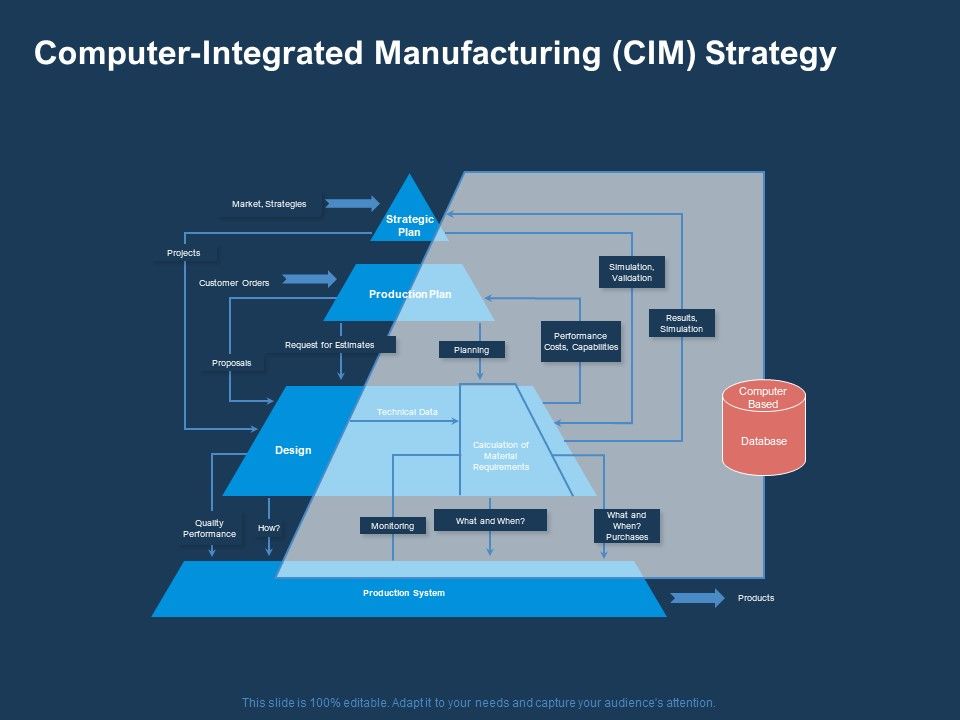 AI_Based_Automation_Technologies_For_Business_Computer_Integrated_Manufacturing_CIM_Strategy_Topics_PDF_Slide_1.jpg