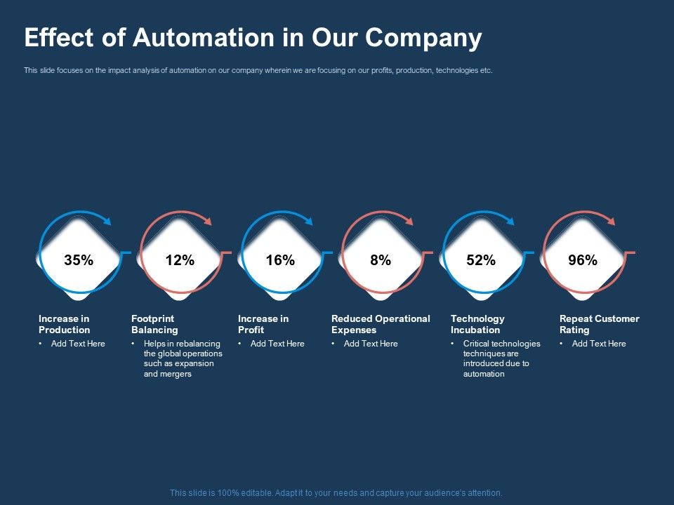 AI_Based_Automation_Technologies_For_Business_Effect_Of_Automation_In_Our_Company_Brochure_PDF_Slide_1.jpg