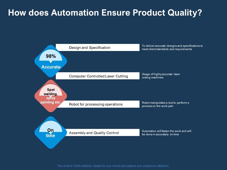 AI_Based_Automation_Technologies_For_Business_How_Does_Automation_Ensure_Product_Quality_Slides_PDF_Slide_1.jpg