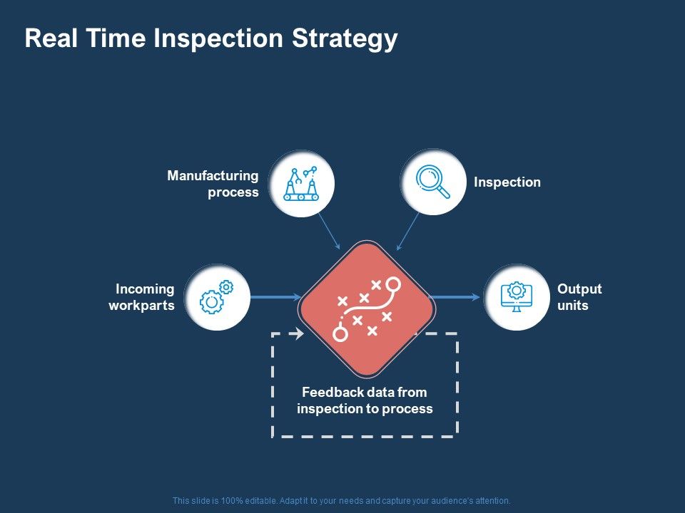 AI_Based_Automation_Technologies_For_Business_Real_Time_Inspection_Strategy_Ppt_File_Tips_PDF_Slide_1.jpg