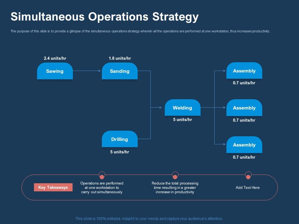 AI_Based_Automation_Technologies_For_Business_Simultaneous_Operations_Strategy_Ppt_File_Rules_PDF_Slide_1.jpg