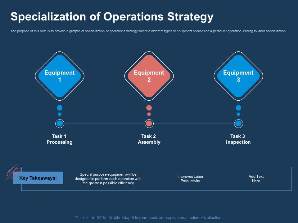 AI_Based_Automation_Technologies_For_Business_Specialization_Of_Operations_Strategy_Slides_PDF_Slide_1.jpg