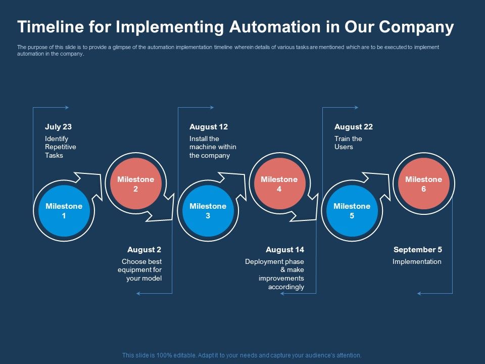 AI_Based_Automation_Technologies_For_Business_Timeline_For_Implementing_Automation_In_Our_Company_Formats_PDF_Slide_1.jpg
