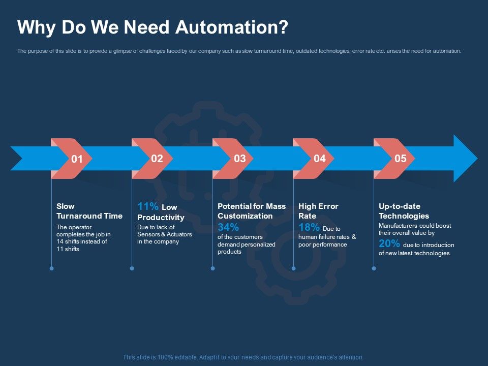 AI_Based_Automation_Technologies_For_Business_Why_Do_We_Need_Automation_Ppt_Icon_Styles_PDF_Slide_1.jpg
