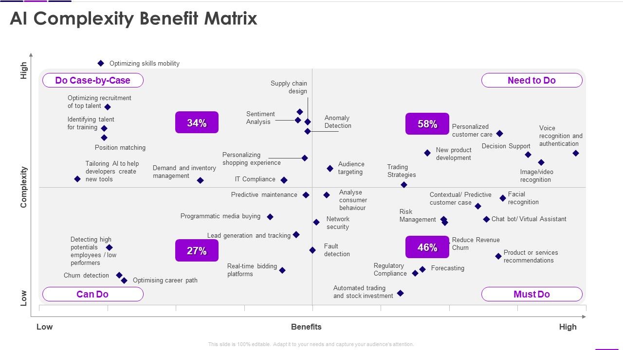 AI_Complexity_Benefit_Matrix_Transforming_Business_With_AI_Clipart_PDF_Slide_1.jpg