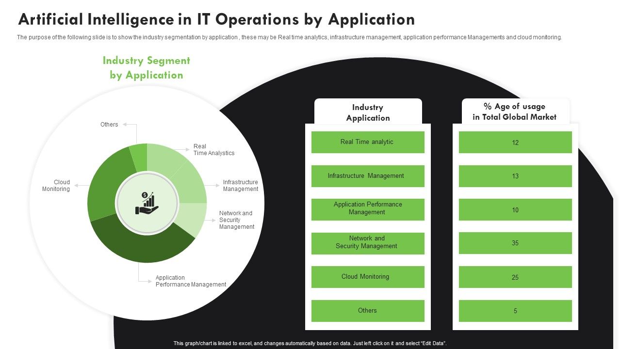 AI_Deployment_In_IT_Process_Artificial_Intelligence_In_IT_Operations_By_Application_Background_PDF_Slide_1.jpg