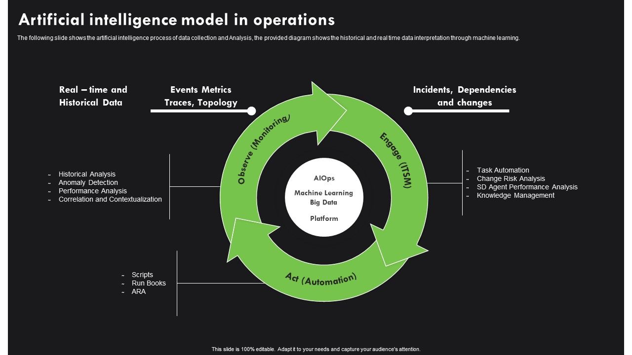 AI_Deployment_In_IT_Process_Artificial_Intelligence_Model_In_Operations_Diagrams_PDF_Slide_1.jpg