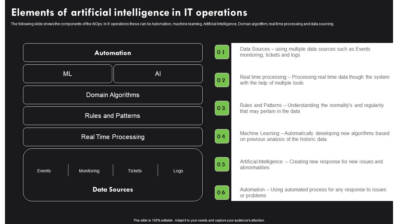 AI_Deployment_In_IT_Process_Elements_Of_Artificial_Intelligence_In_IT_Operations_Portrait_PDF_Slide_1.jpg