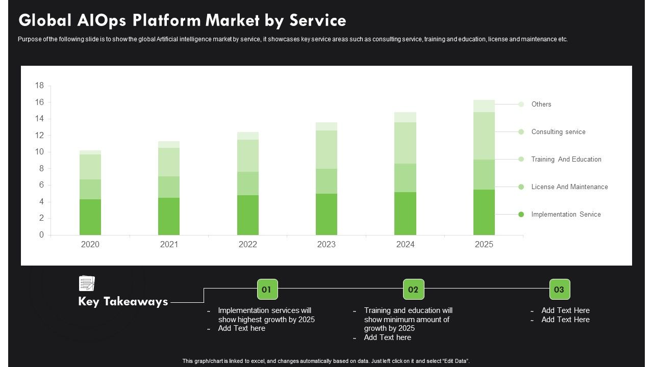 AI_Deployment_In_IT_Process_Global_Aiops_Platform_Market_By_Service_Summary_PDF_Slide_1.jpg