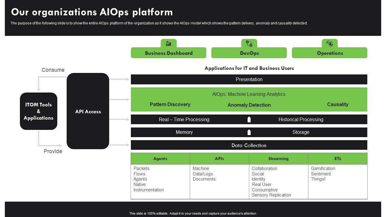 AI_Deployment_In_IT_Process_Our_Organizations_Aiops_Platform_Inspiration_PDF_Slide_1.jpg