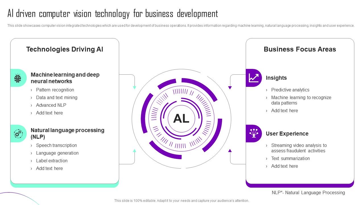 AI_Driven_Computer_Vision_Technology_For_Business_Development_Pictures_PDF_Slide_1.jpg
