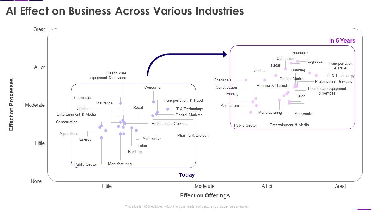 AI_Effect_On_Business_Across_Various_Industries_Transforming_Business_With_AI_Microsoft_PDF_Slide_1.jpg
